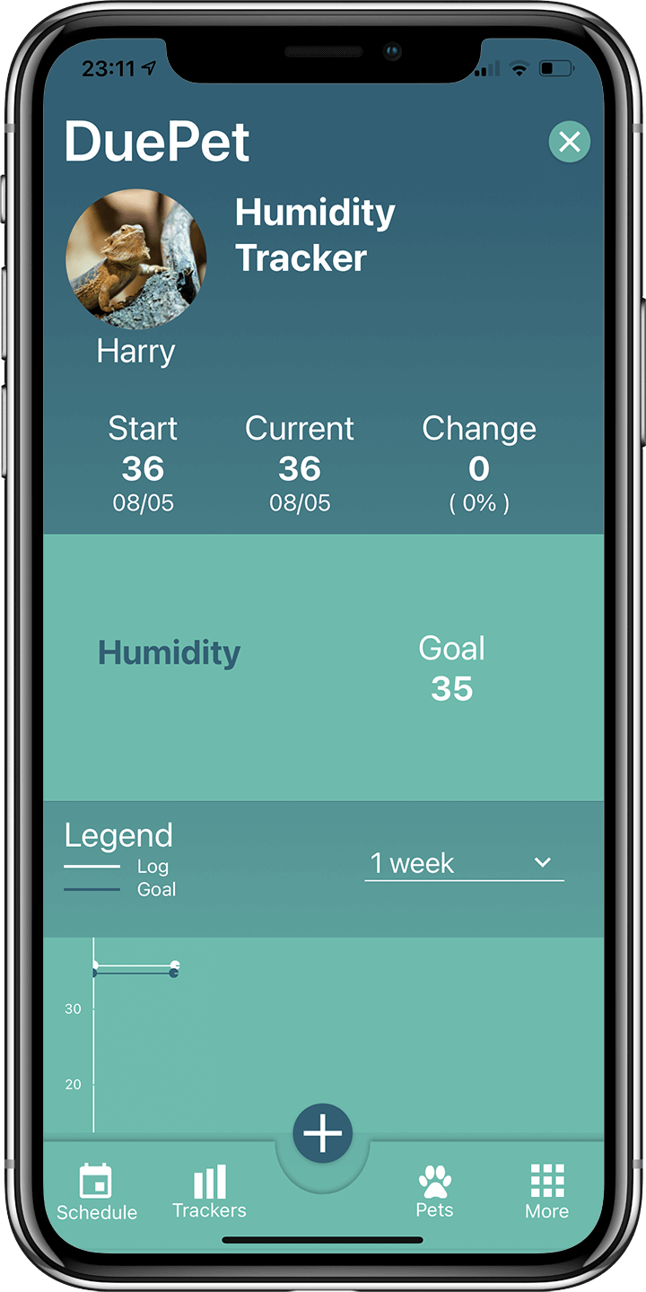 Humidity for pets Tracker DuePet
