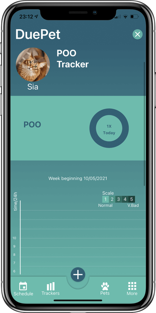 Pet Poo Tracker- DuePet